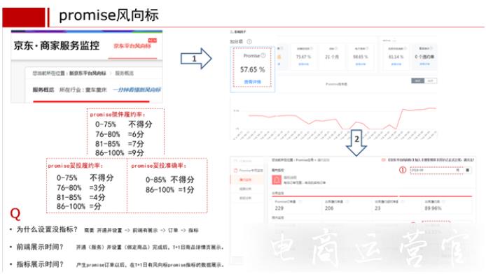 京東閃電催收是什么?京東配送常見(jiàn)問(wèn)題解答#001